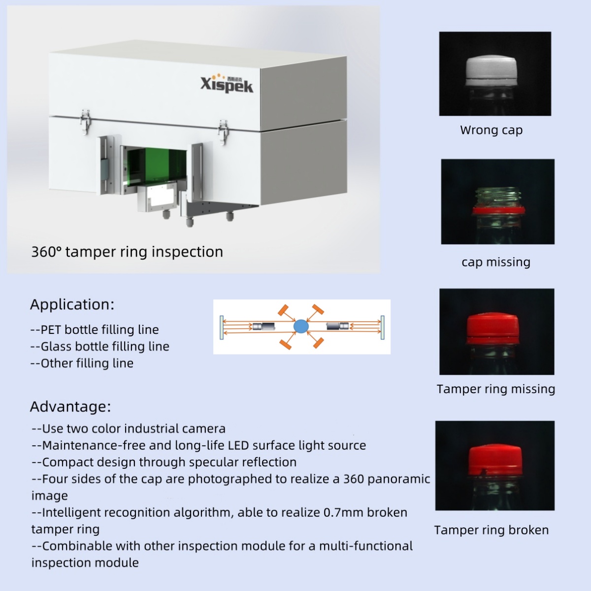 Small Automated Visual Inspect - Food X review and price